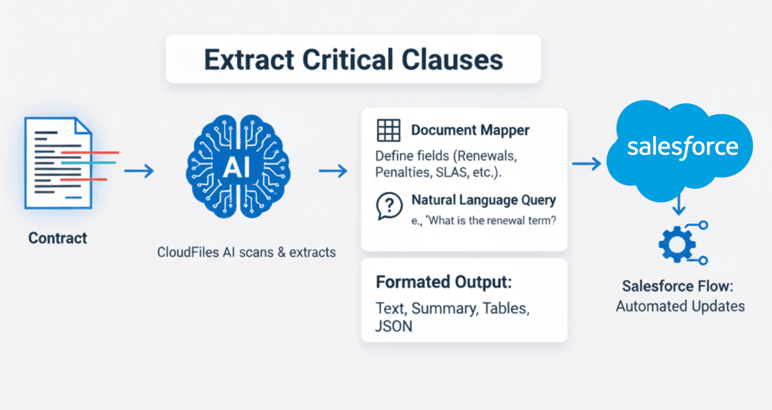 extract critical causes