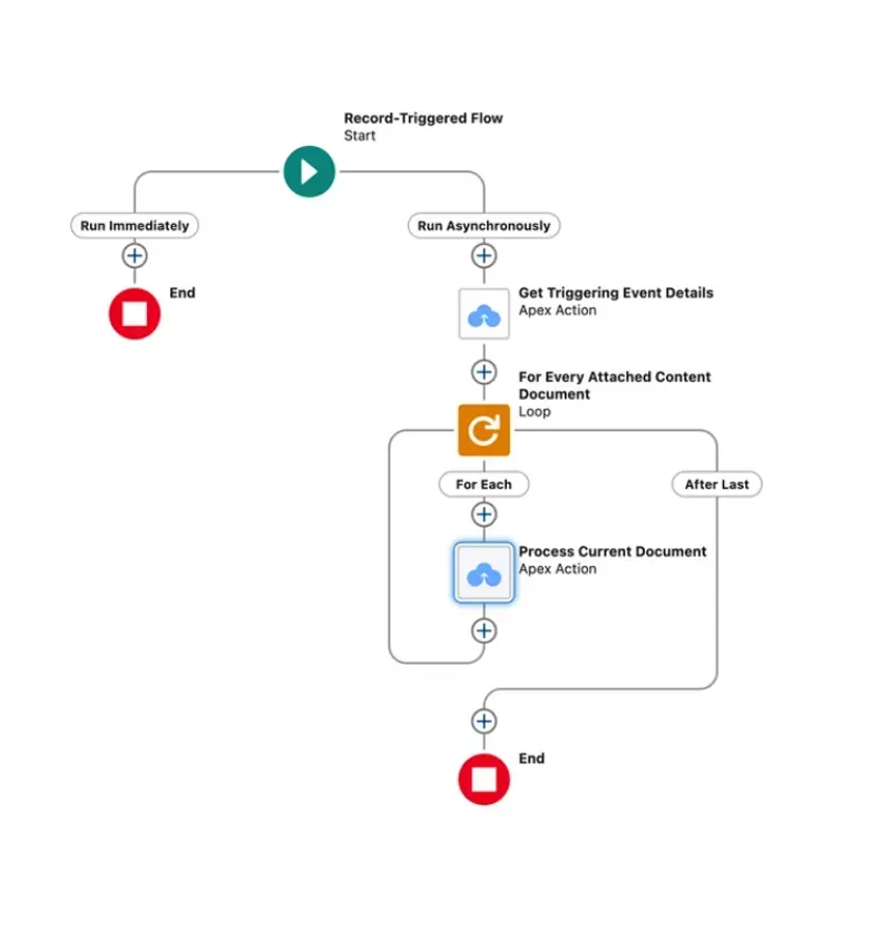 mass-property-extraction-flow
