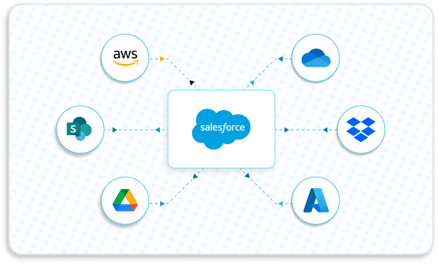 Cloudfiles - Salesforce storage integrations