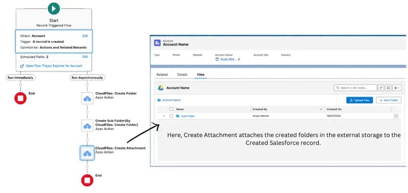 Create attachment flow action