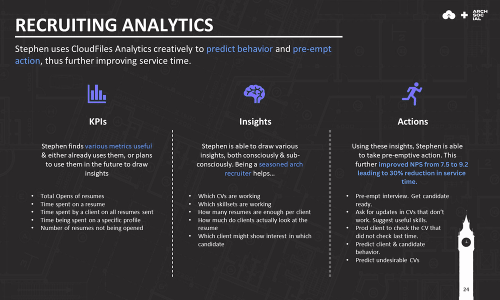 Benefits-for-Arch-Social