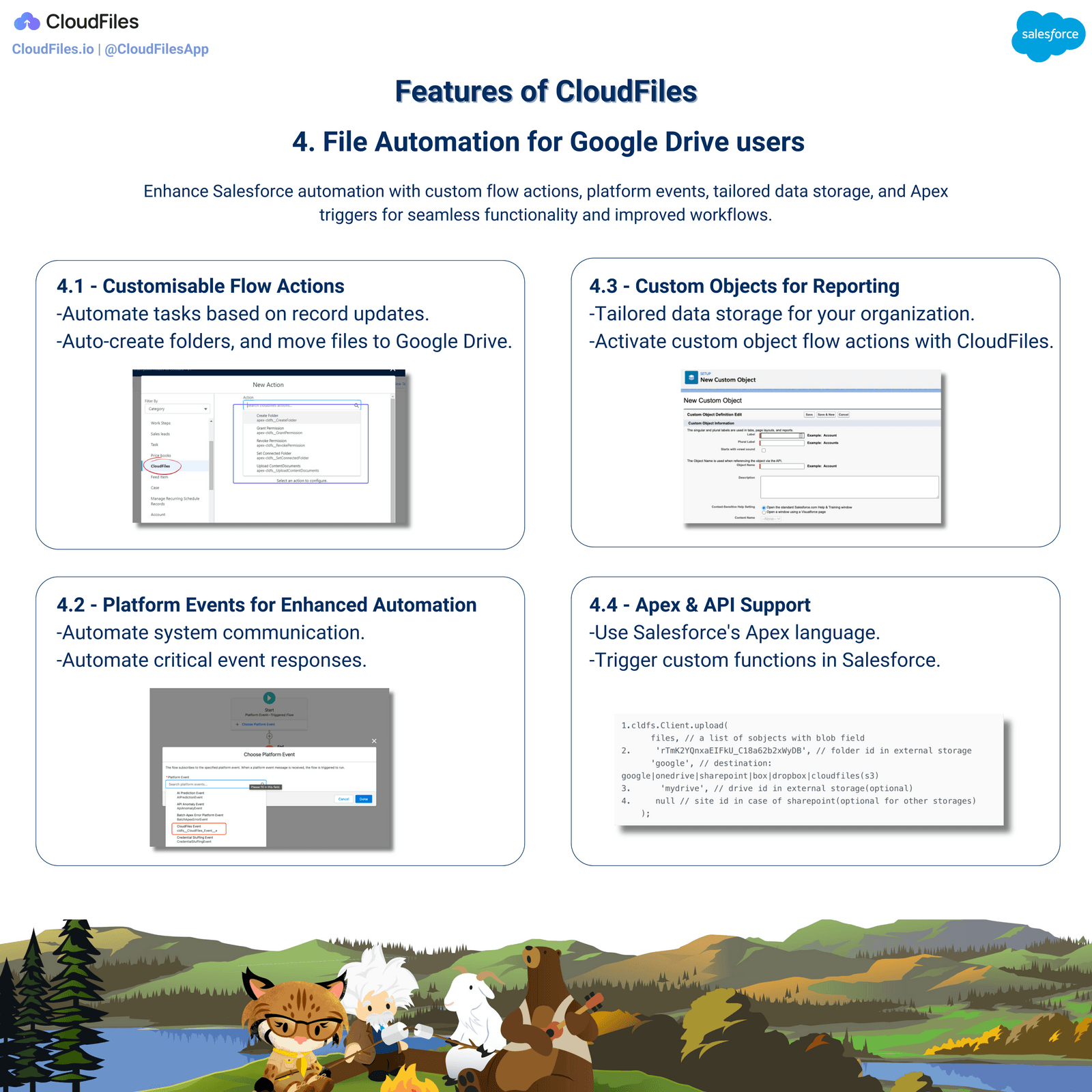 SF GD Summary of the 4th Feature