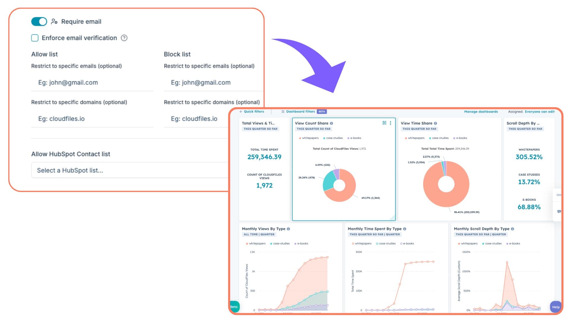 Link Creation and sharing