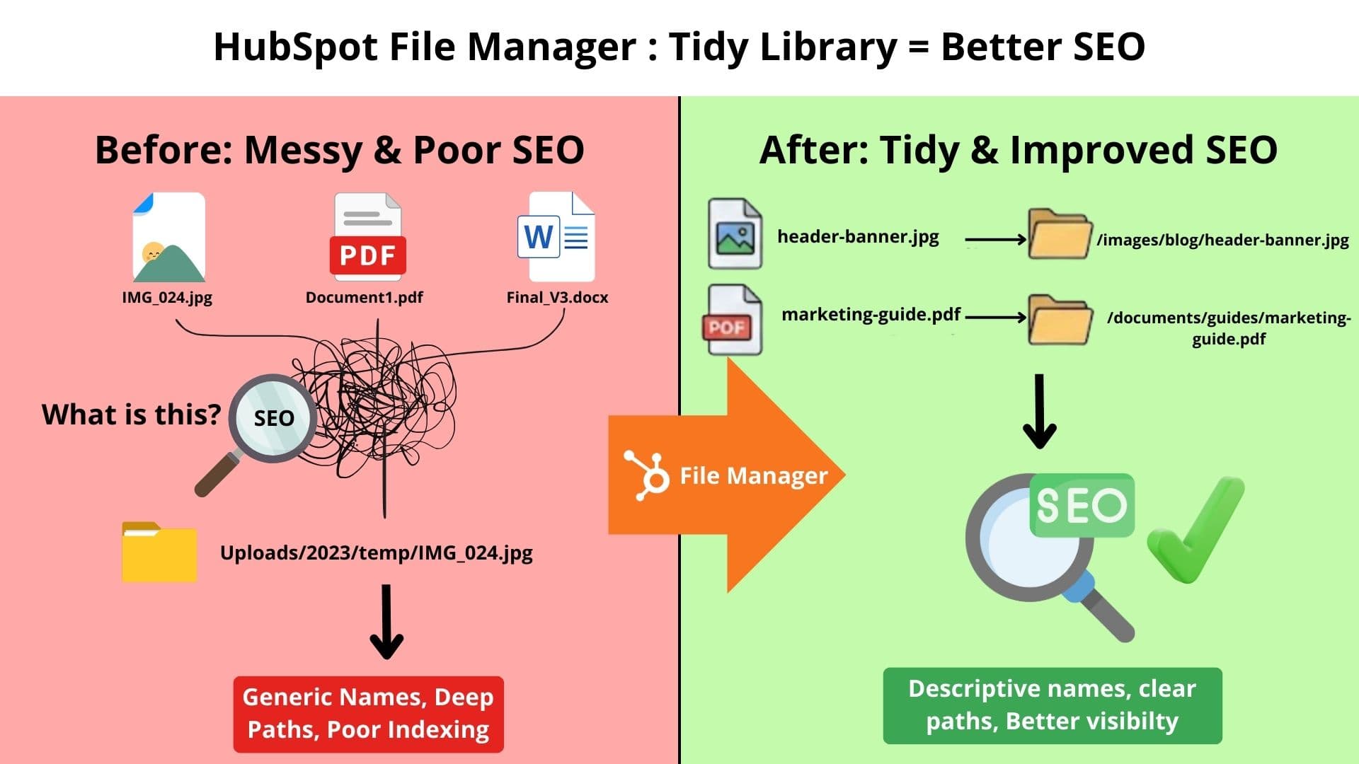 Strengthening SEO Control
